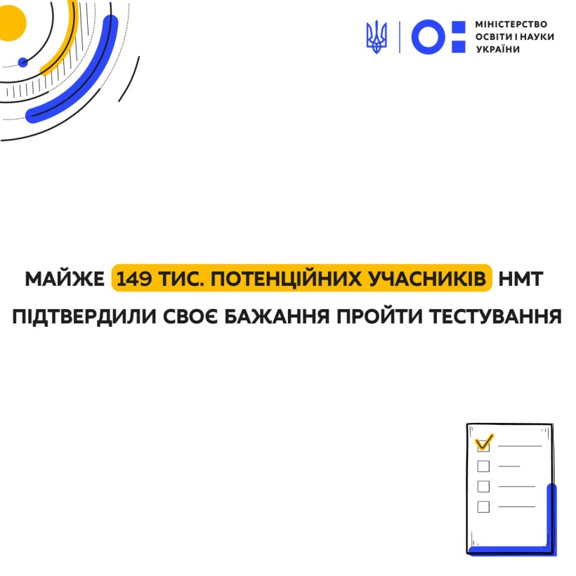 Майже 149 тис. потенційних учасників НМТ підтвердили своє бажання пройти тестування