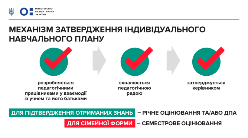 Педагогічна інтернатура, індивідуальні освітні траєкторії, нові доплати та обов’язкова домедична допомога – Уряд подав у ВРУ проект закону «Про повну загальну середню освіту»