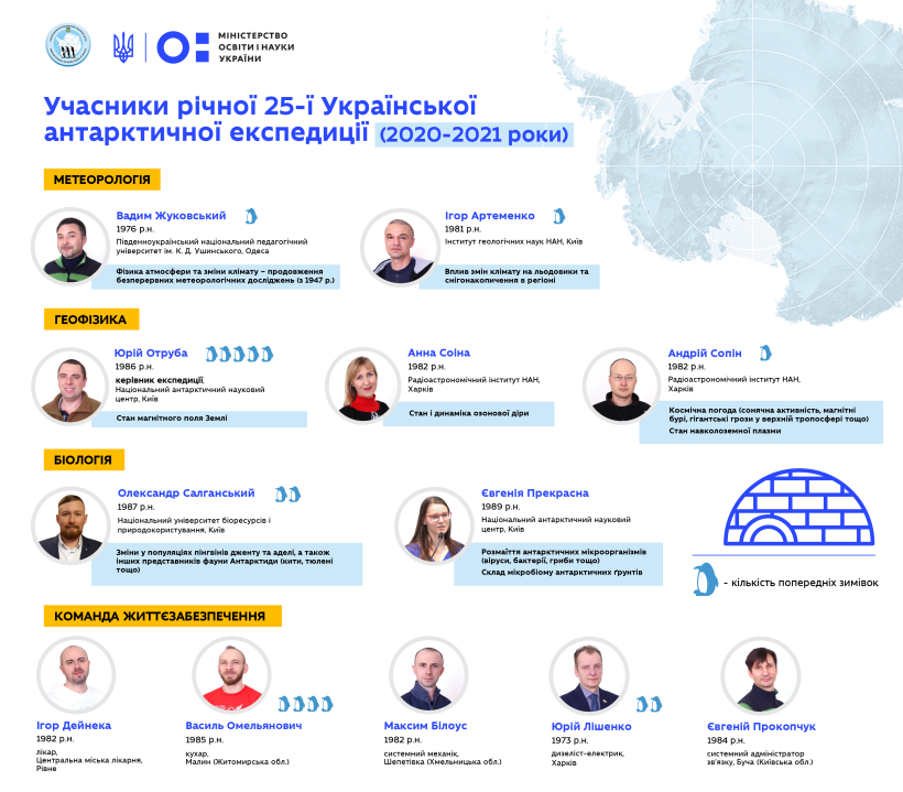 Українські полярники будуть максимально захищені в дорозі та на станції – в Антарктиду вирушила 25-та УАЕ