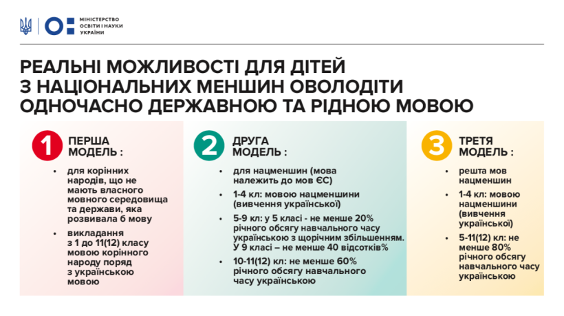 Педагогічна інтернатура, індивідуальні освітні траєкторії, нові доплати та обов’язкова домедична допомога – Уряд подав у ВРУ проект закону «Про повну загальну середню освіту»