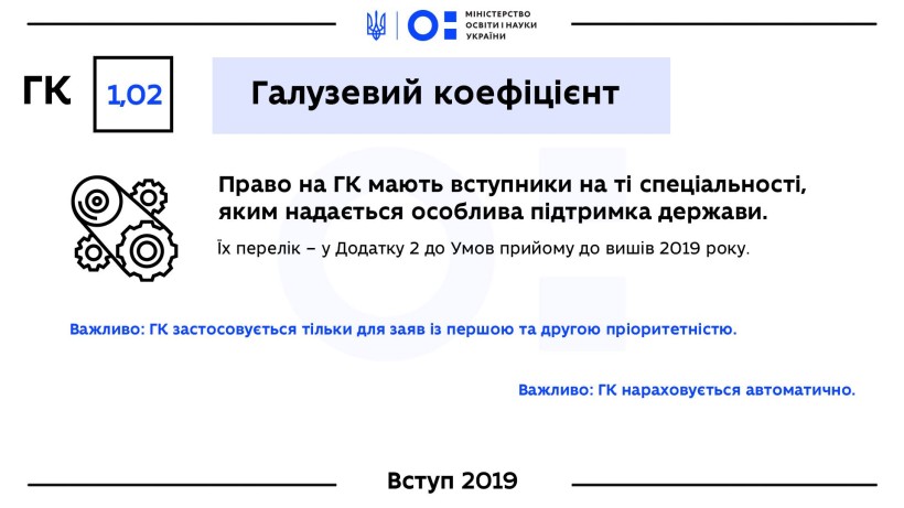 2019-го вступники можуть підвищити свій бал за допомогою 3-х коефіцієнтів: регіональний та галузевий нарахують автоматично, а сільський треба підтвердити