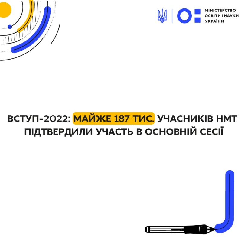 Вступ-2022: майже 187 тис. учасників НМТ підтвердили участь в основній сесії