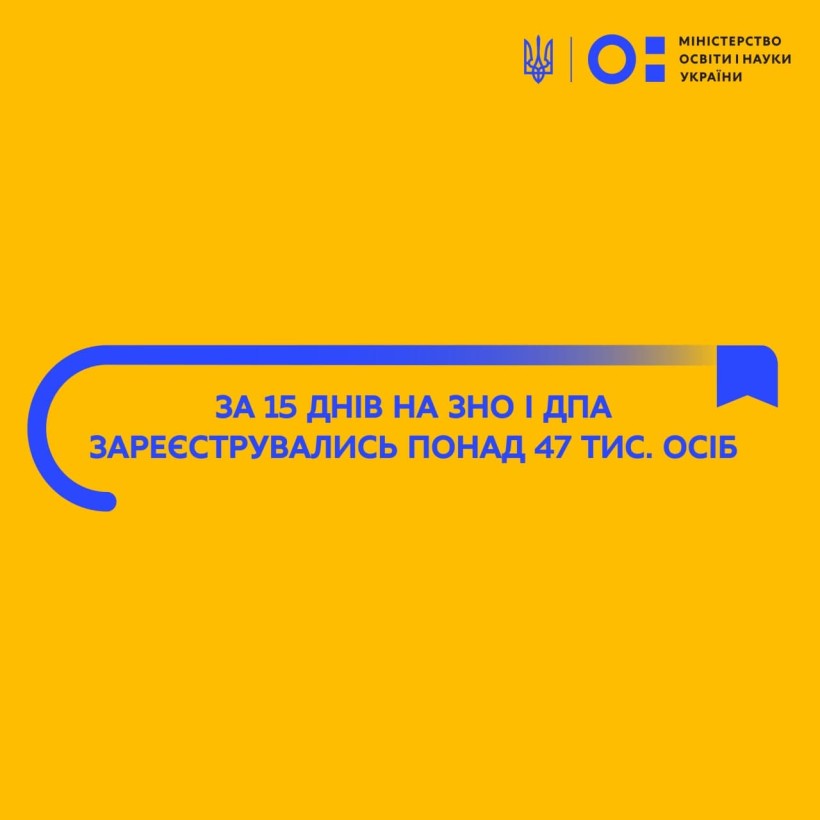 За 15 днів на ЗНО і ДПА зареєструвались понад 47 тис. осіб