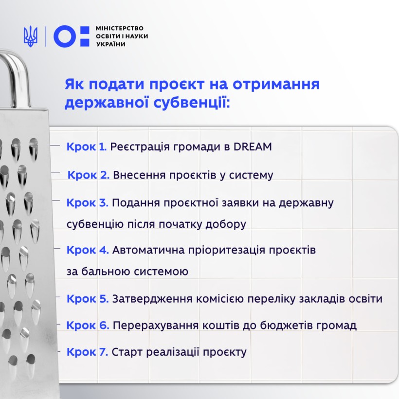 Оновлено порядок надання субвенції на модернізацію їдалень і харчоблоків у школах
