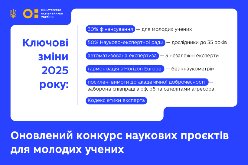 МОН оголосило оновлений конкурс наукових проєктів для молодих учених