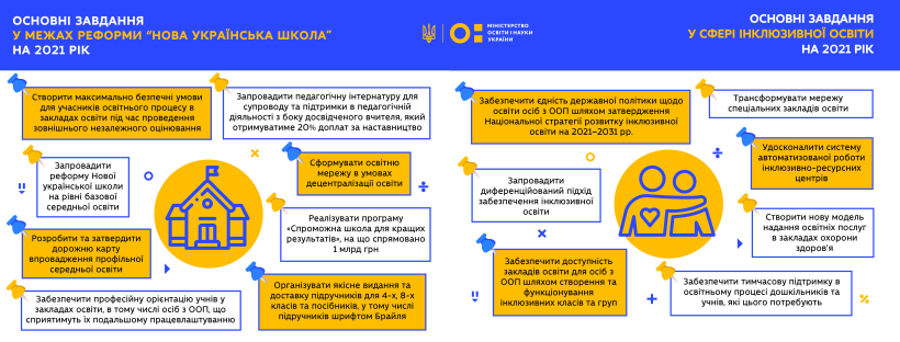 Сергій Шкарлет: Реформа «Нова українська школа» і розвиток інклюзивної освіти – одні з ключових пріоритетів МОН