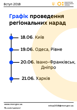Вступ 2018: МОН роз’яснить для вишів та приймальних комісій Умови прийому та зміни до них під час низки регіональних нарад