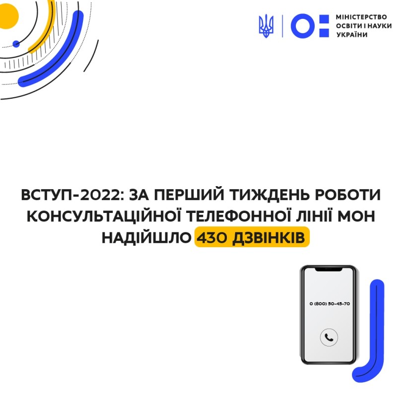 За перший тиждень роботи консультаційної телефонної лінії МОН «Вступна кампанія 2022 року» надійшло 430 дзвінків