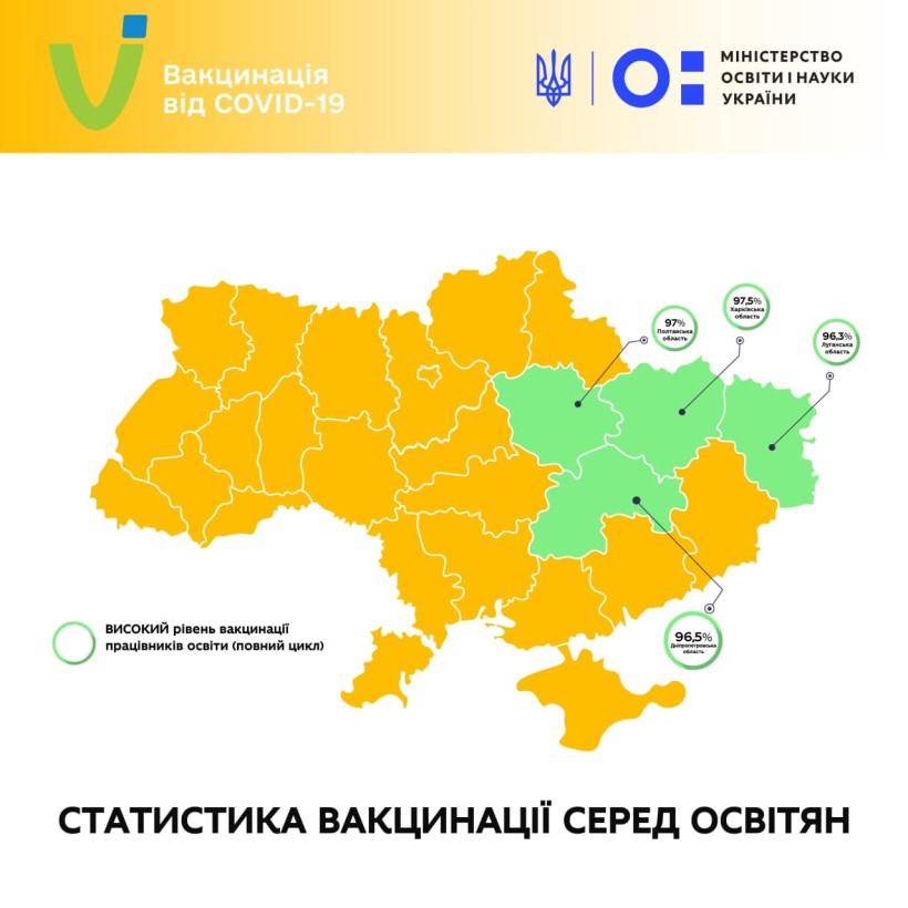 Сергій Шкарлет повідомив оновлену статистику щеплення серед освітян