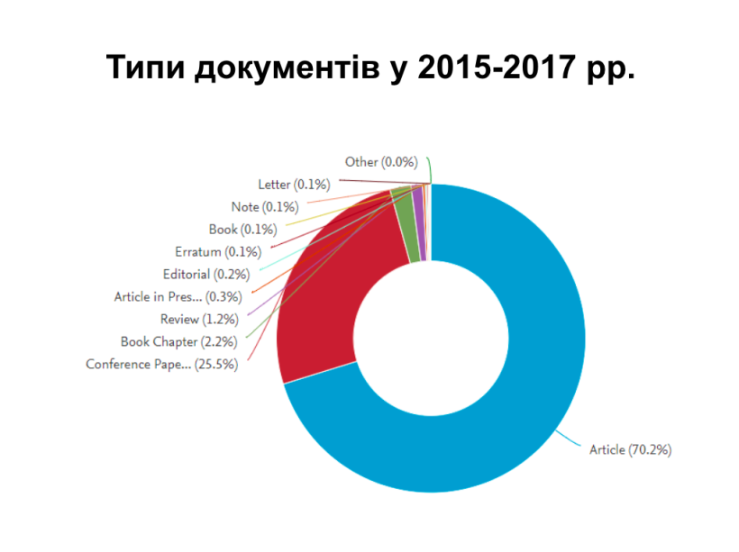 2019-го більшість вишів та наукових установ отримають доступ до наукових баз Scopus і WOS для збільшення публікацій – закладено 45 млн грн