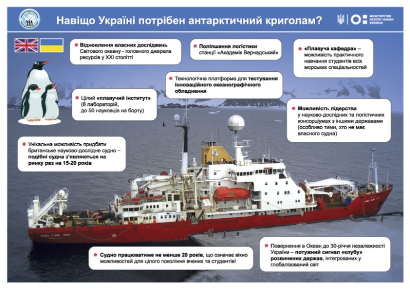Відродження українського наукового флоту: виділено кошти на криголам для антарктичних експедицій та досліджень Світового океану