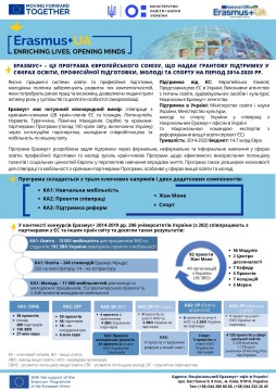 Ганна Новосад: Майже 4,7 тис українських студентів і 4,3 тис викладачів змогли пройти навчання у європейських вишах завдяки Еразмус+