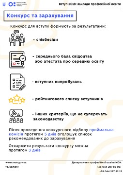 Зарахування до закладів профосвіти триватиме до 1 вересня, але графік прийому документів заклади  визначають самостійно - роз'яснення МОН