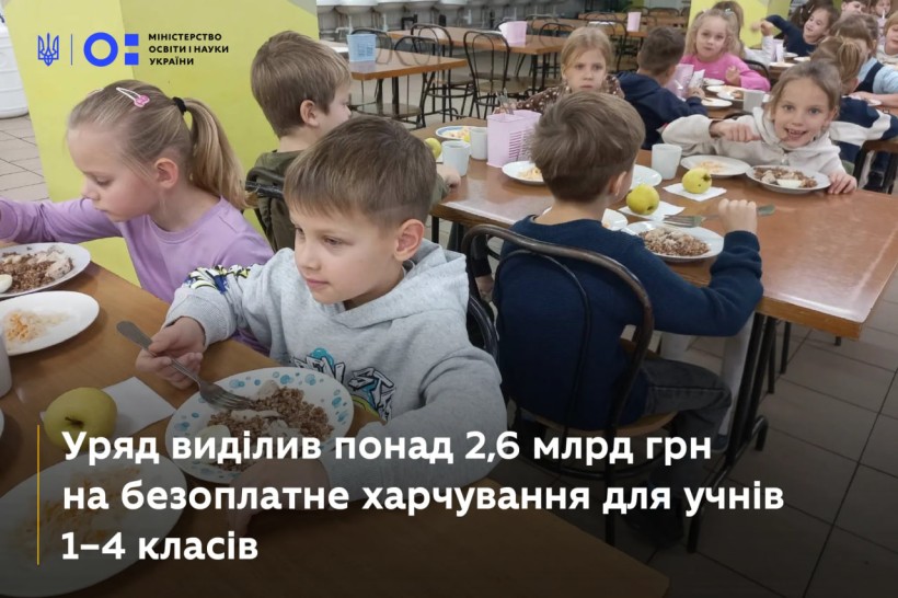 Уряд виділив понад 2,6 млрд грн на безоплатне харчування для учнів 1–4 класів