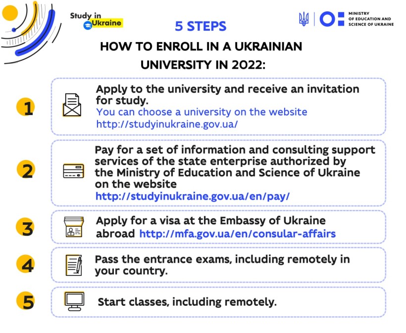 Вступ-2022: щоби стати студентом закладу вищої освіти в Україні, іноземцю потрібно здійснити п’ять кроків
