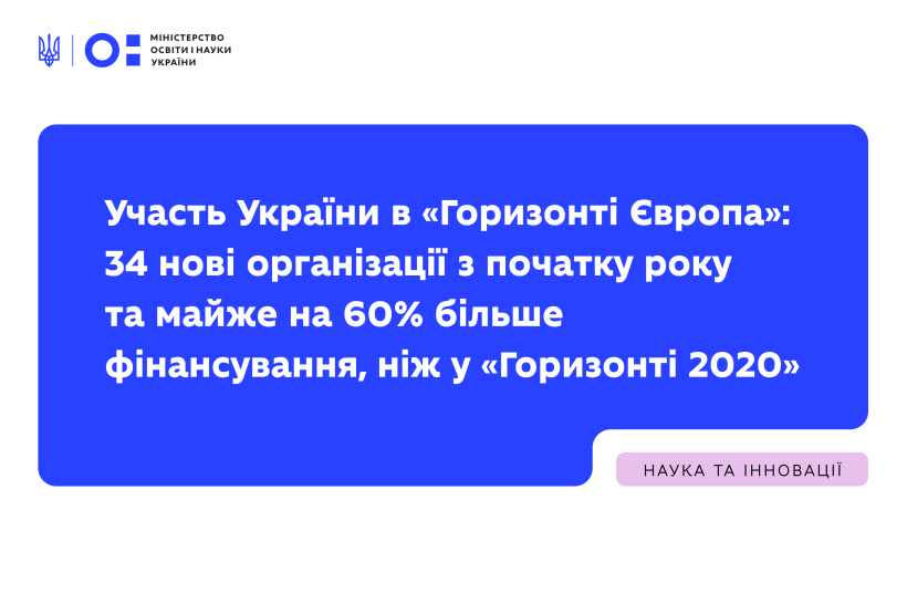 Участь України в «Горизонті Європа»: 34 нові організації з початку року та майже на 60% більше фінансування, ніж у «Горизонті 2020»