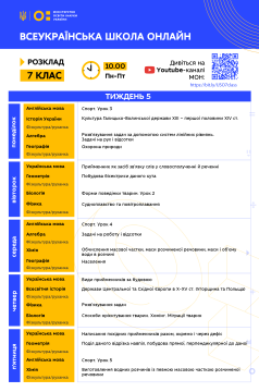 5-й тиждень Всеукраїнської школи онлайн: які канали транслюватимуть уроки в початковій школі, розклад з темами та святкові дні