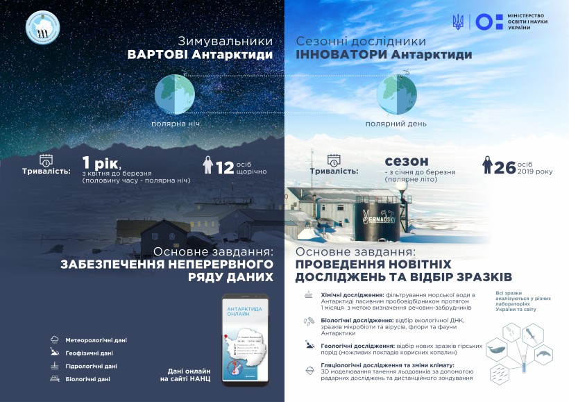 Нові дослідження про зміни клімату й забруднення океану, модернізація станції та неперервний ряд даних – у МОН зустріли українських полярників з 2-х експедицій