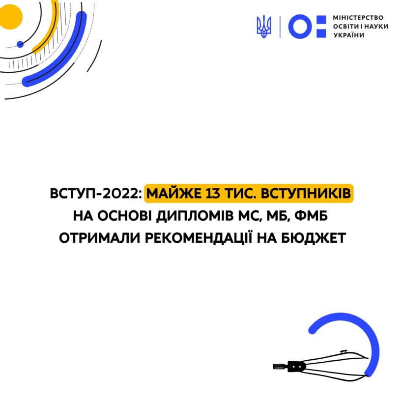 Вступ-2022: майже 13 тис. вступників на основі дипломів МС, МБ, ФМБ отримали рекомендації на бюджет