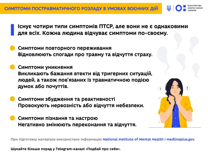 Симптоми посттравматичного стресового розладу в умовах війни