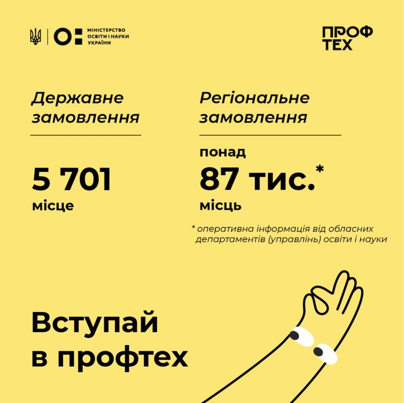 Уряд затвердив обсяги держзамовлення для закладів профосвіти