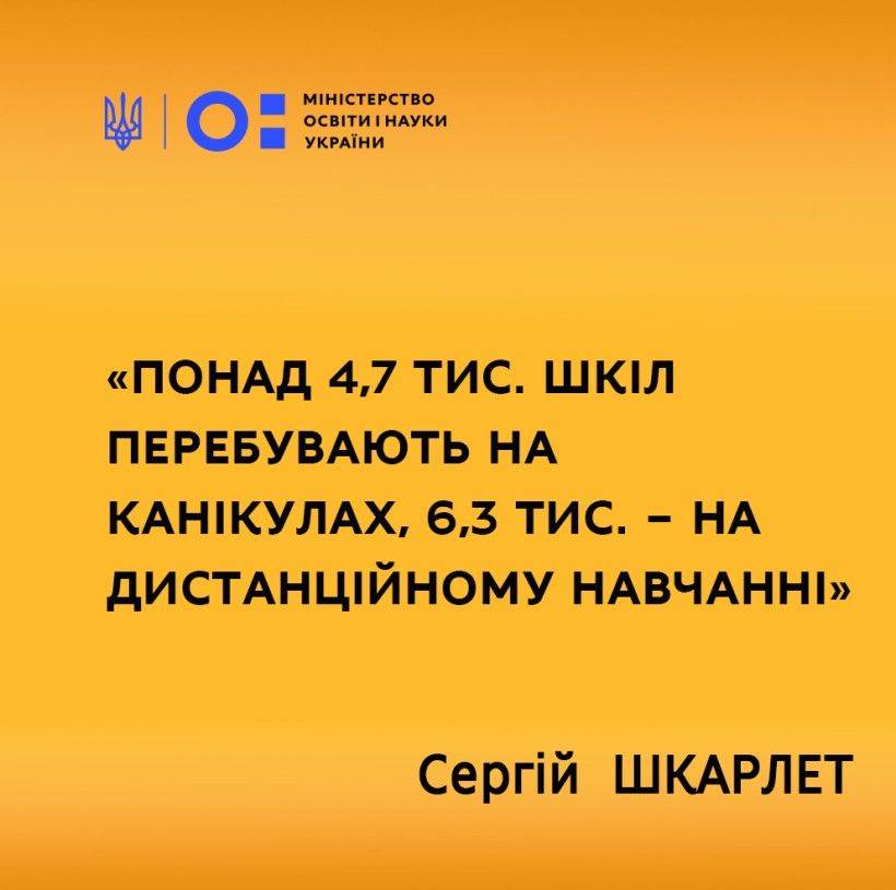Понад 4,7 тис. шкіл перебувають на канікулах, 6,3 тис. – на дистанційному навчанні, – Сергій Шкарлет