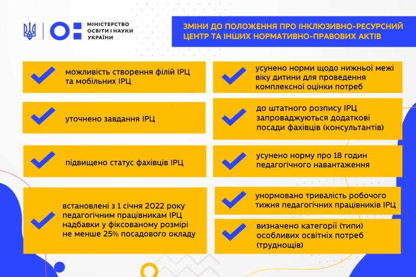Інклюзивно-ресурсні центри в Україні впроваджуватимуть європейські стандарти безбар’єрності – рішення Уряду