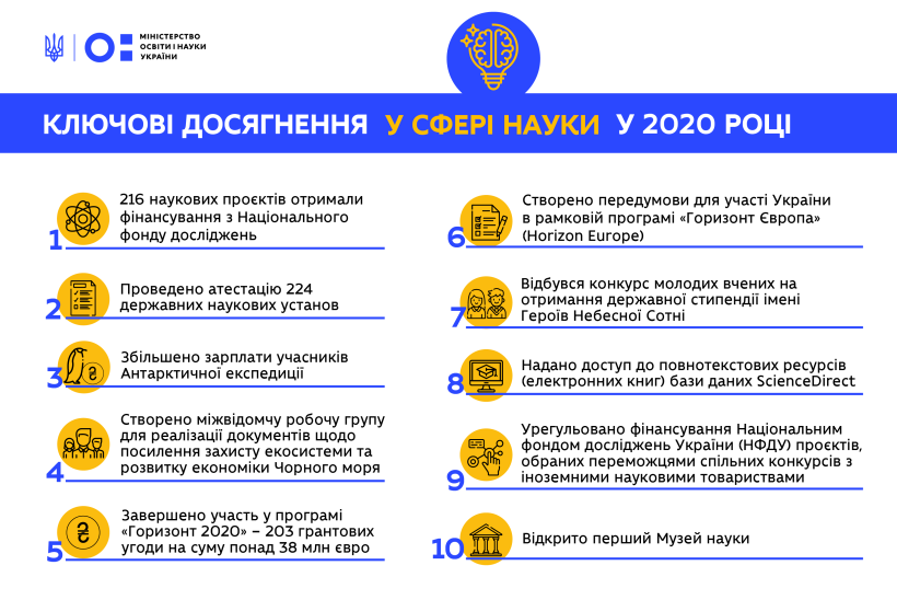 Досягнення команди МОН у сфері науки та інновацій у 2020 році