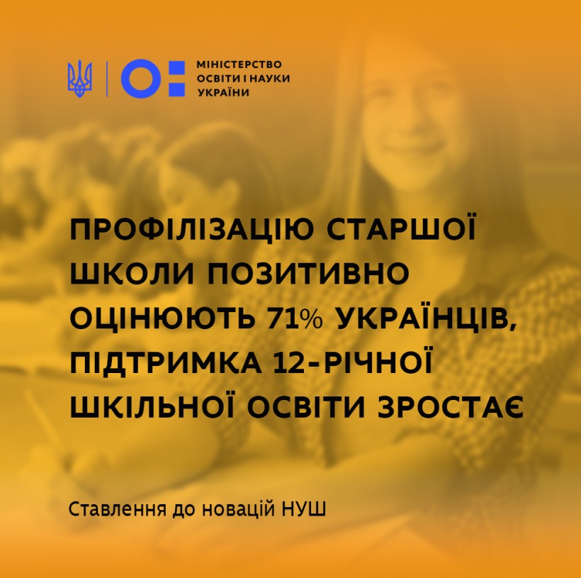 Ставлення до новацій НУШ: профілізацію старшої школи позитивно оцінюють 71% українців, підтримка 12-річної шкільної освіти зростає – опитування