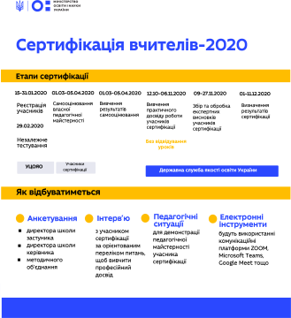 Третій етап сертифікації вчителів 2020 відбудеться з 12 жовтня до 6 листопада незалежно від рівня епідемічної небезпеки в регіонах