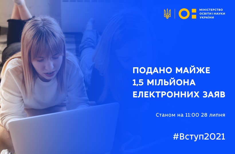Вступ-2021: подано майже 1,5 мільйона електронних заяв