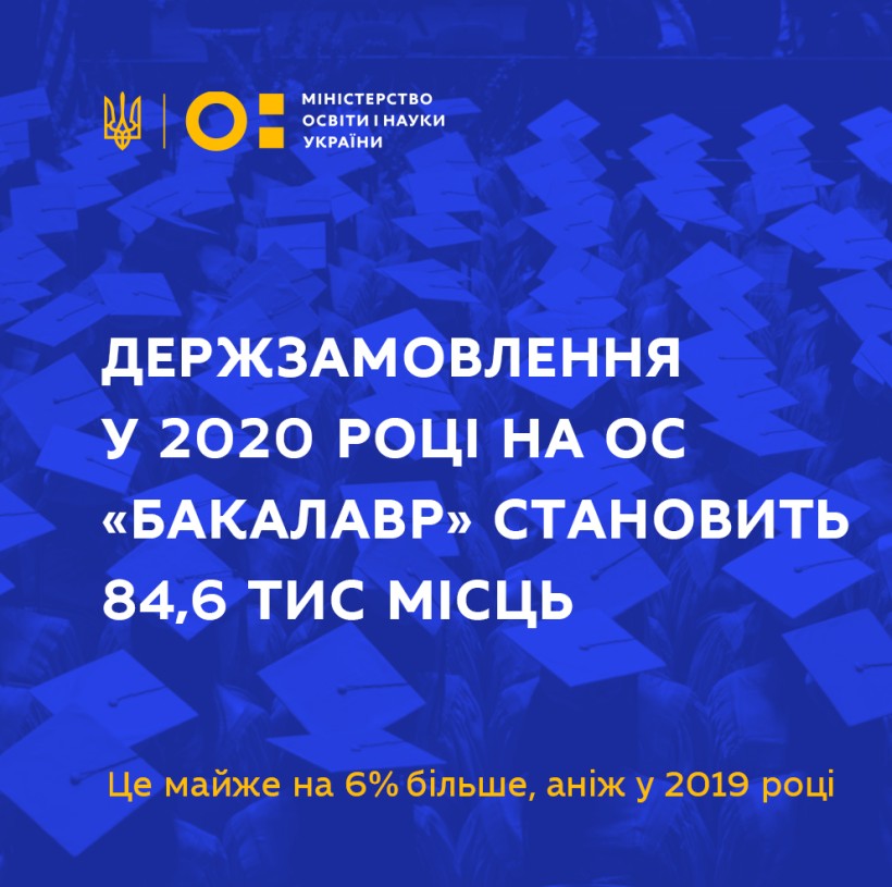Вступ 2020: виші зможуть прийняти майже на 6% більше бакалаврів на бюджет у порівнянні з минулим роком