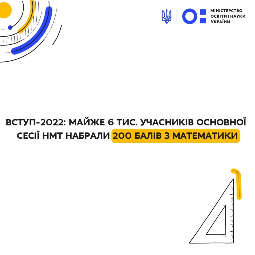 Майже 6 тис. учасників основної сесії НМТ набрали 200 балів з математики