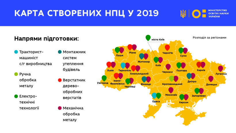 259 млн гривень на навчально-практичні центри – заклади профосвіти проходитимуть прозорий та чіткий конкурс