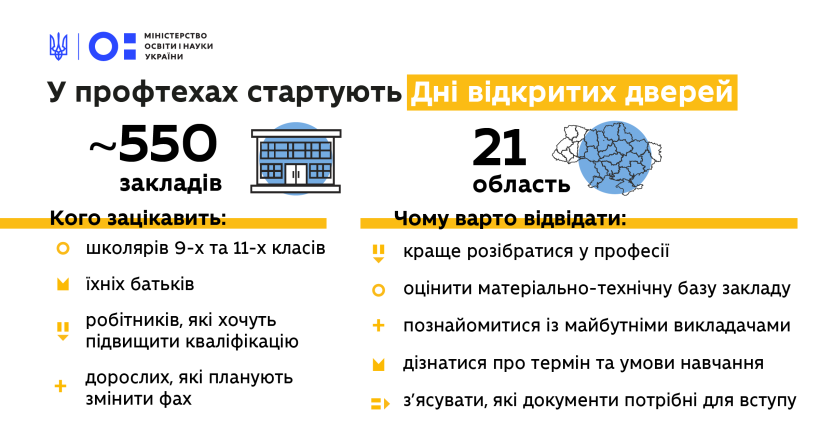У закладах профосвіти починають проводити Дні відкритих дверей: оприлюднено графік