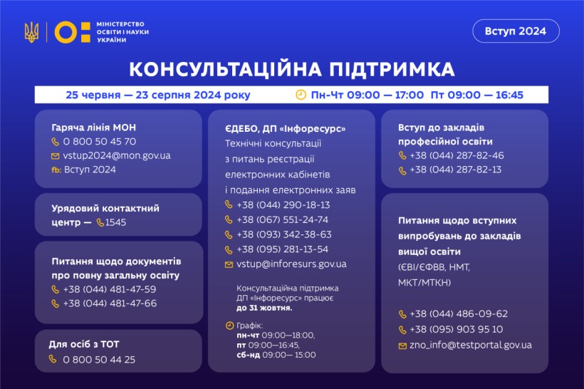 Вступ 2024: продовжує роботу гаряча лінія МОН та чат-бот для запитань