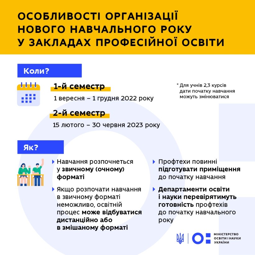 Особливості організації нового навчального року у закладах професійної освіти