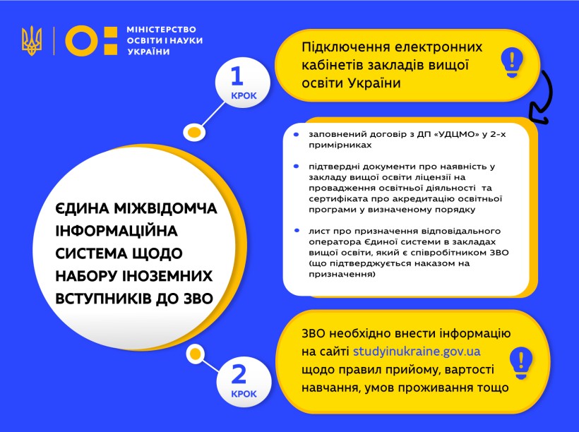 1 серпня – запуск Єдиної міжвідомчої інформаційної системи щодо набору іноземних вступників до закладів вищої освіти