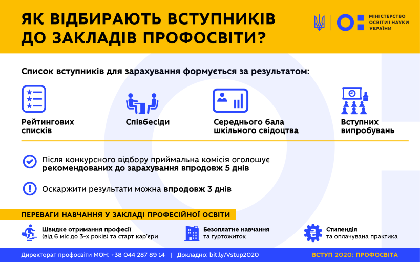 Все про вступ до закладу профосвіти: вартість, умови, терміни
