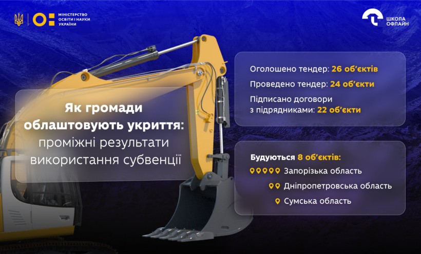 Як громади облаштовують безпечні освітні простори: проміжні результати використання субвенції