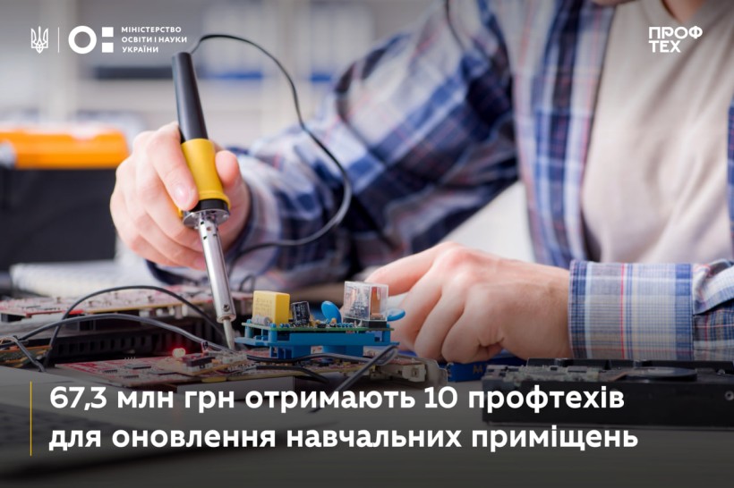 67,3 млн грн отримають 10 профтехів для створення інклюзивних просторів, облаштування укриттів, утеплення та встановлення сонячних електростанцій