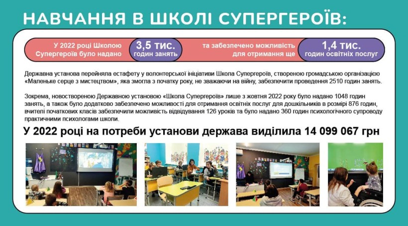 Школа супергероїв: незламний 2022 рік