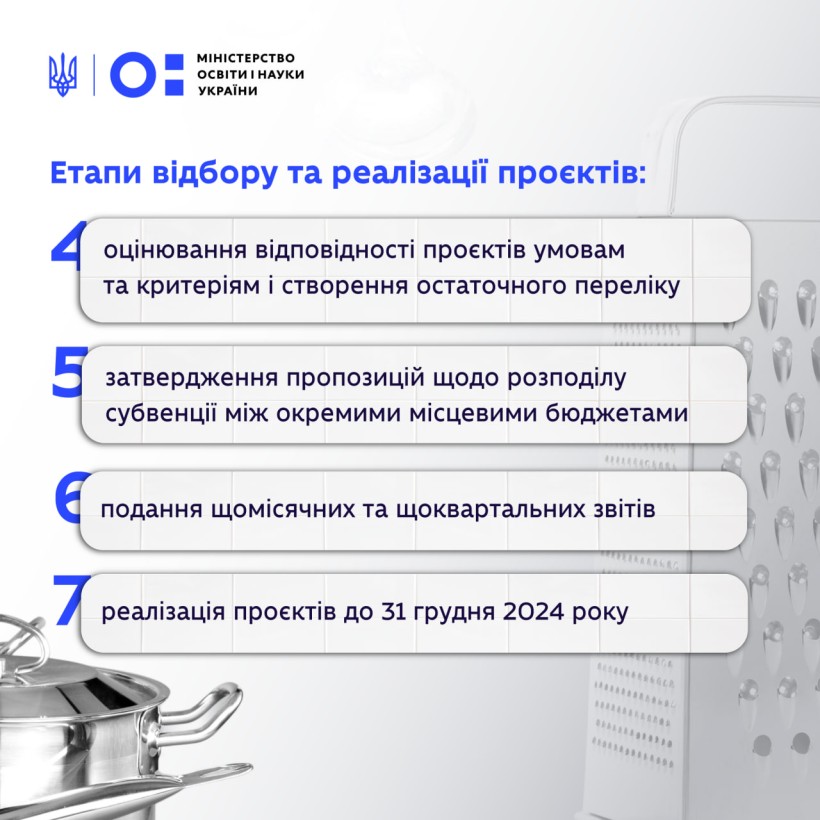 Оновлено порядок надання субвенції на модернізацію їдалень і харчоблоків у школах