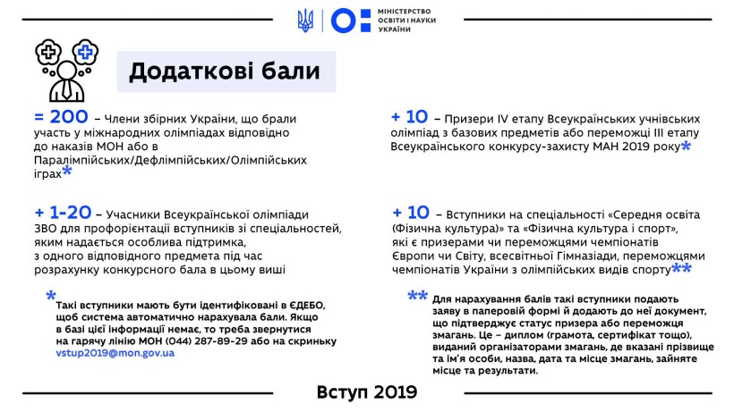 4 категорії вступників можуть отримати додаткові бали цього року, однак перед поданням заяв треба обов’язково уточнити умови їх нарахування