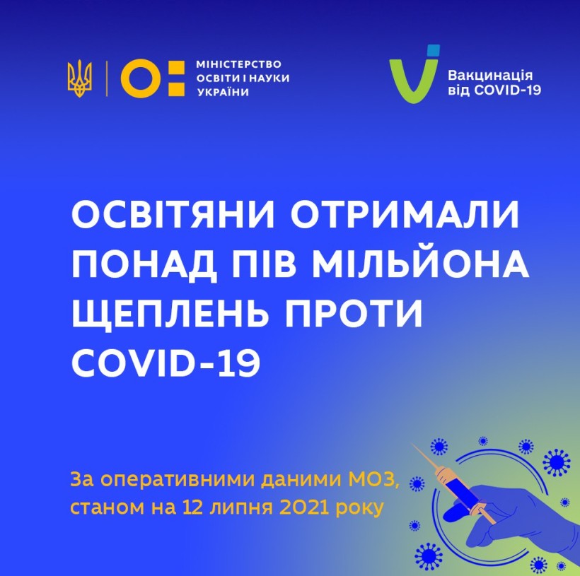 Освітяни отримали понад пів мільйона щеплень проти COVID-19 (уточнено)