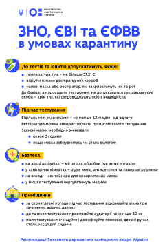 Контроль здоров’я учасників, захисні маски та чергові медики – оприлюднено рекомендації щодо проведення ЗНО, ЄВІ та ЄФВВ в умовах карантину