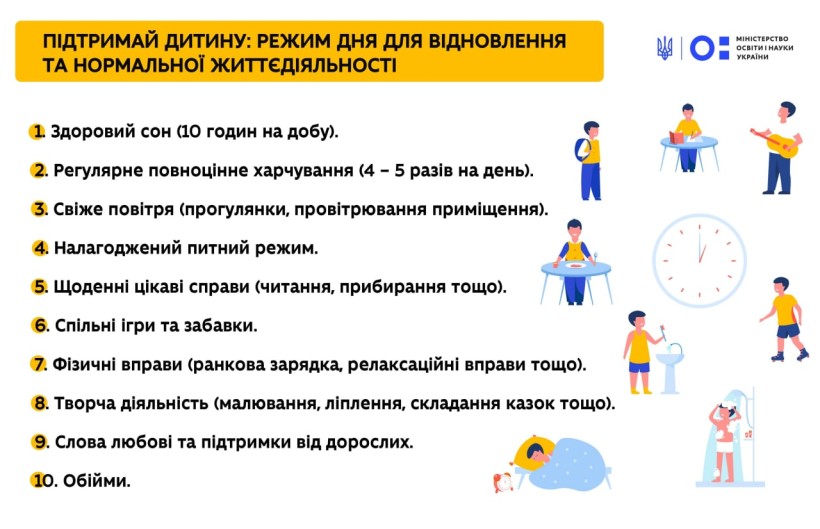 Підтримай дитину: складові режиму дня для відновлення та нормальної життєдіяльності