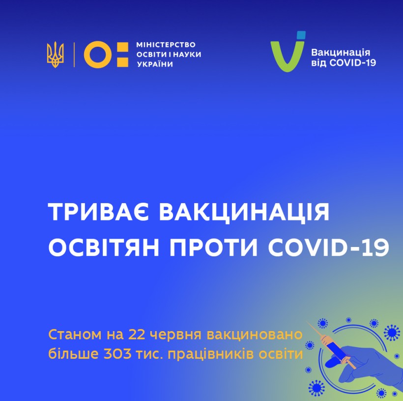 Вже вакциновано понад 303 тис. освітян, – Сергій Шкарлет