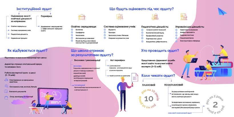 Підтримка замість перевірки, менше звітів, спостереження за уроками та оцінка освітнього простору: розпочався пілот інституційного аудиту шкіл