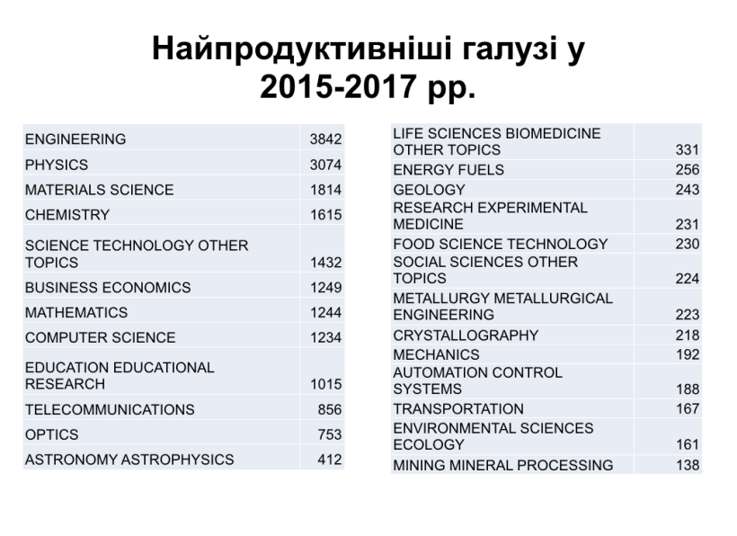 2019-го більшість вишів та наукових установ отримають доступ до наукових баз Scopus і WOS для збільшення публікацій – закладено 45 млн грн